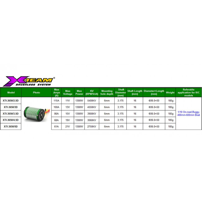 MOTOR BRUSHLESS 3650 ESCALA 1/10 1300W 4550KV