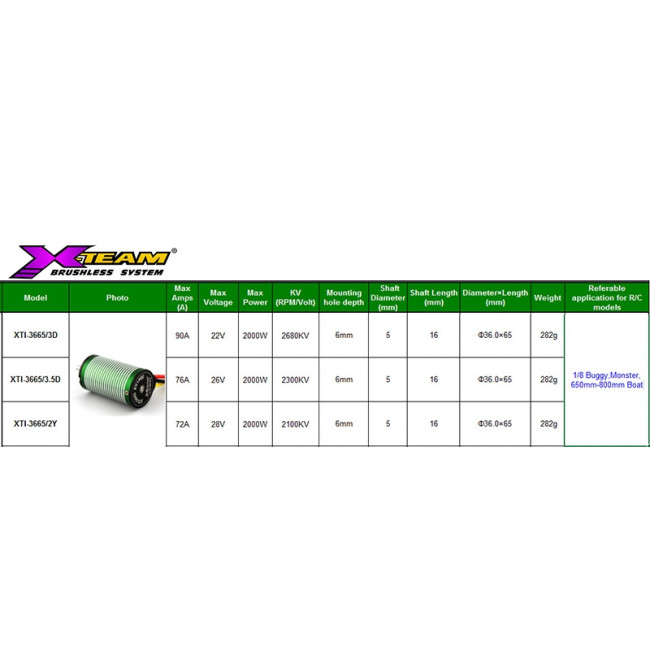 MOTOR BRUSHLESS 3665 ESCALA 1/9-1/8 2000W 2300KV