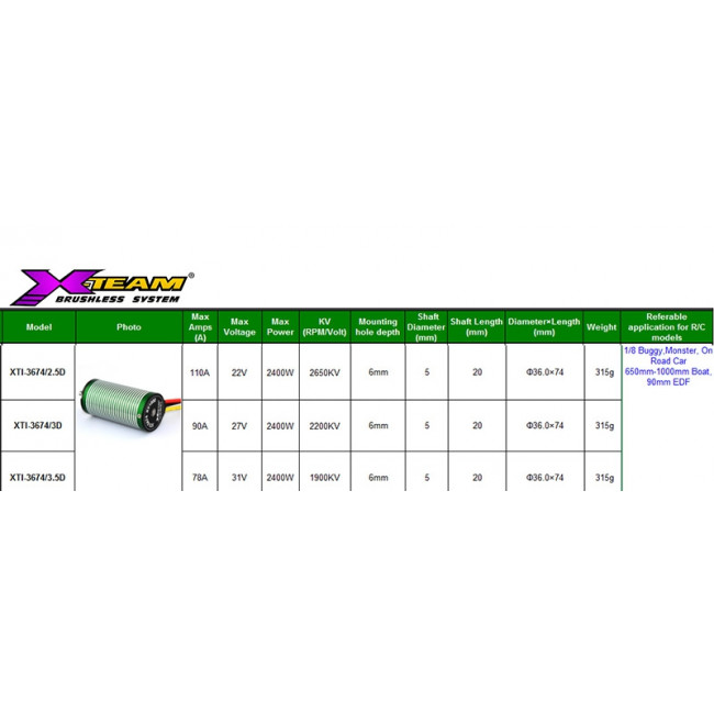 MOTOR BRUSHLESS 3674 ESCALA 1/8 2400W 1900KV