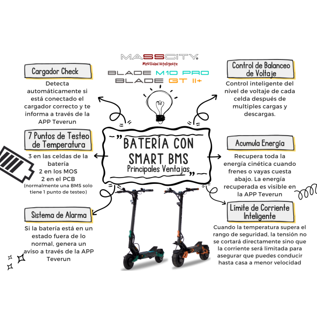 MASSCITY BLADE GT II+ (1000/2400W 52V 20.8Ah) Certificado DGT