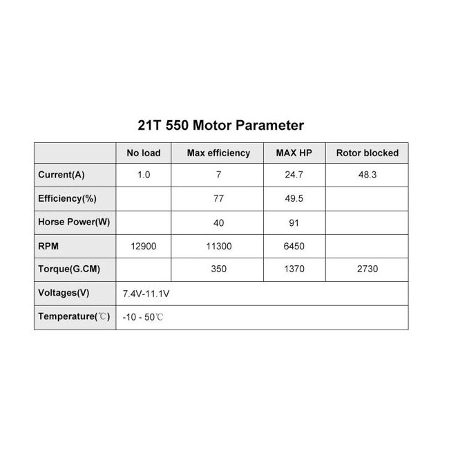 MOTOR CON ESCOBILLAS 550 21T EJE 3.17MM 7.4V / 11.1V