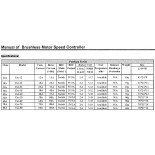 Tabla motores Brushless Dynam