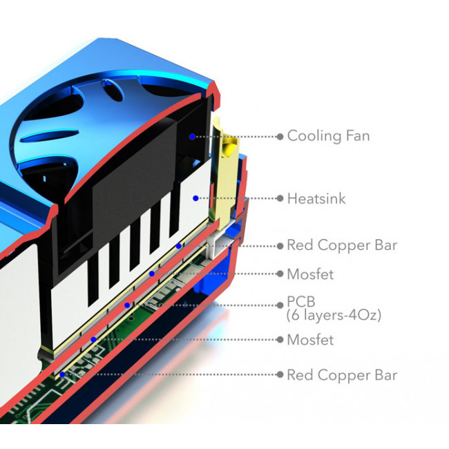 Variador Toro TS150 150A Brushless Coches RC