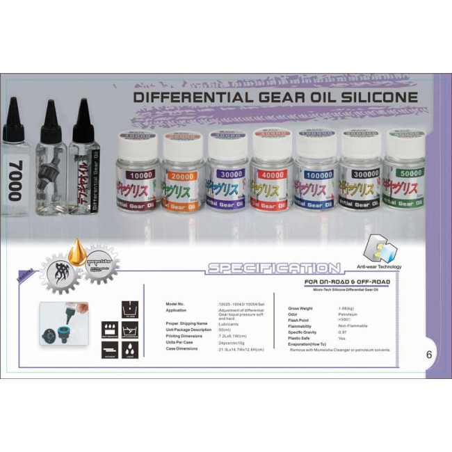 GRASA SILICONA DIFERENCIAL DUREZA 800CPS (60ML)